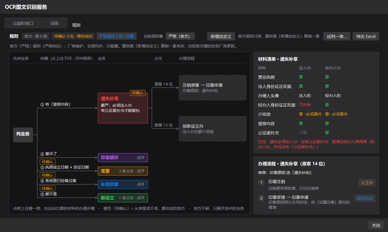 规则审核 · 四层保障
